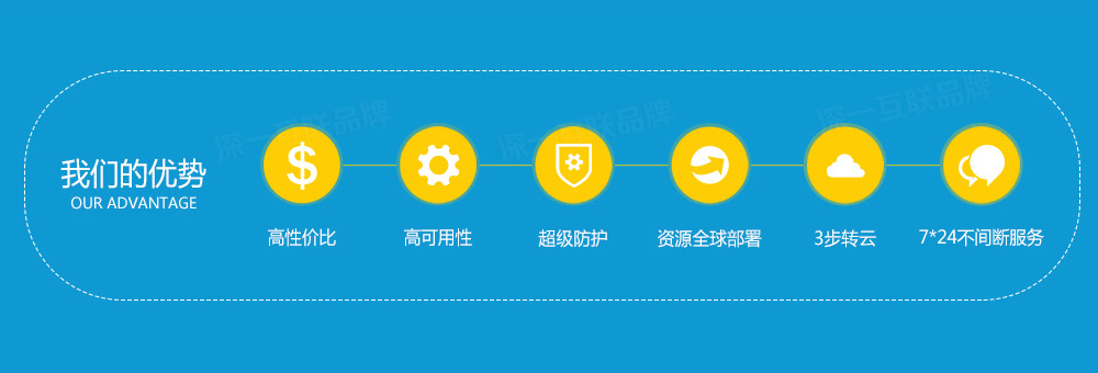 美国云服务器