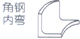 QQ訪客統(tǒng)計